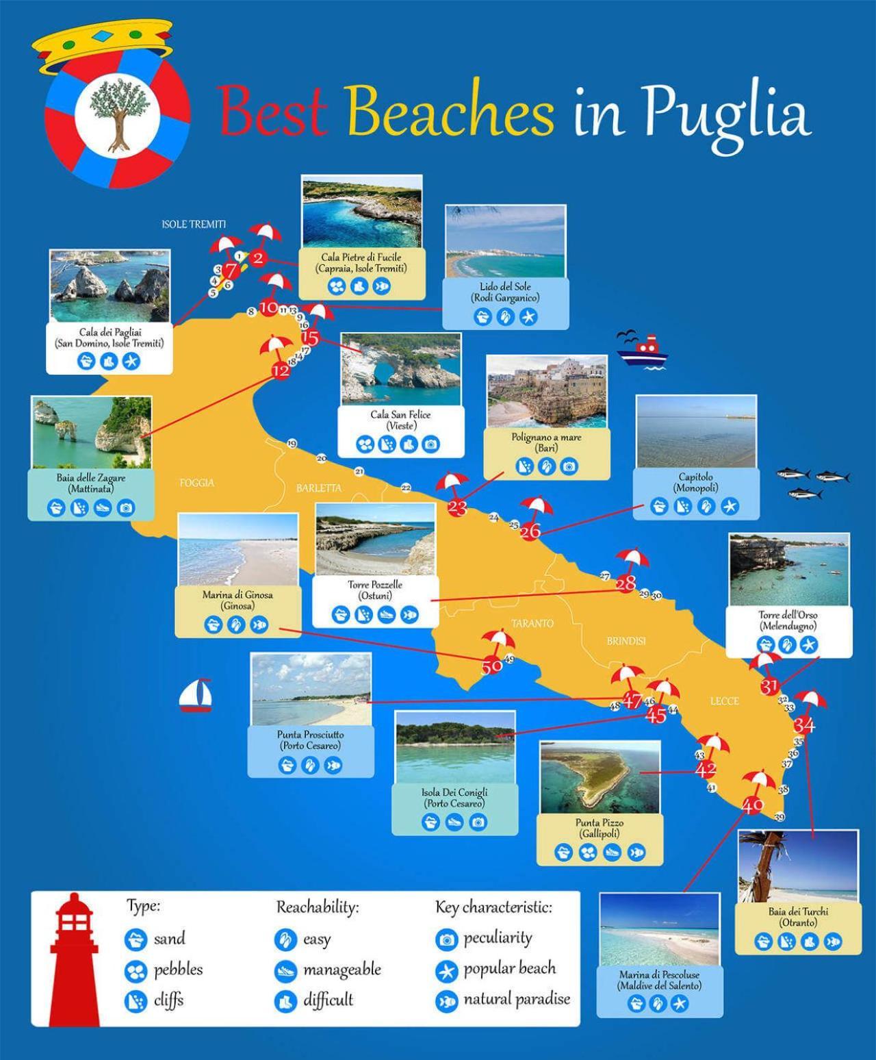 Puglia Low-Cost, Holiday Home Brindisi Exteriör bild